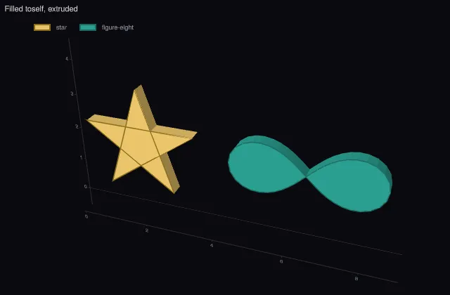 Area: self-intersecting shapes with depth