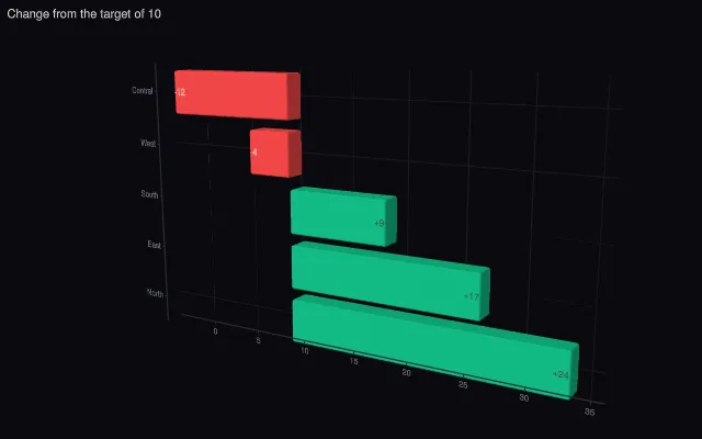 Bar: horizontal 3D bars with a base
