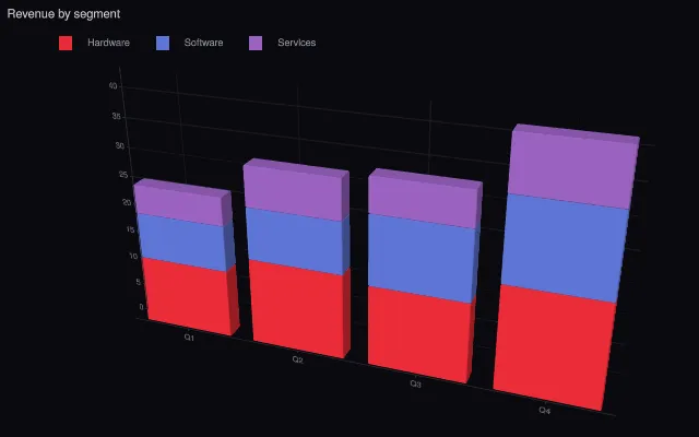 Bar: stacked 3D bars