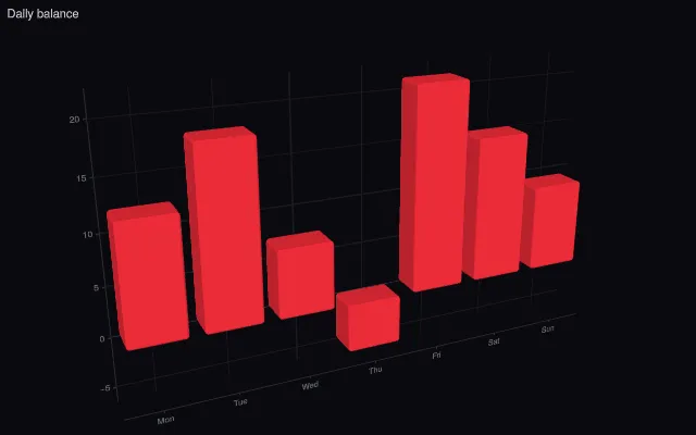 Bar: 3D bars (depth, 2.5D view)
