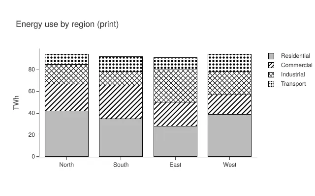 Bar: print-friendly patterns