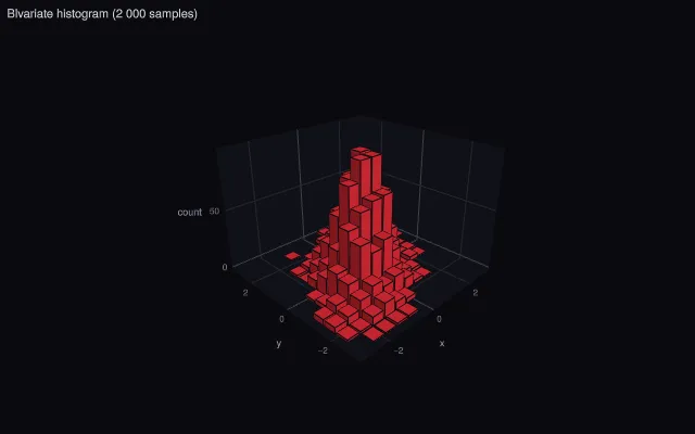 Bar3D: a numeric grid (3D histogram)