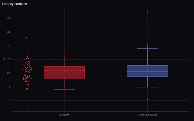 Box: all points with jitter