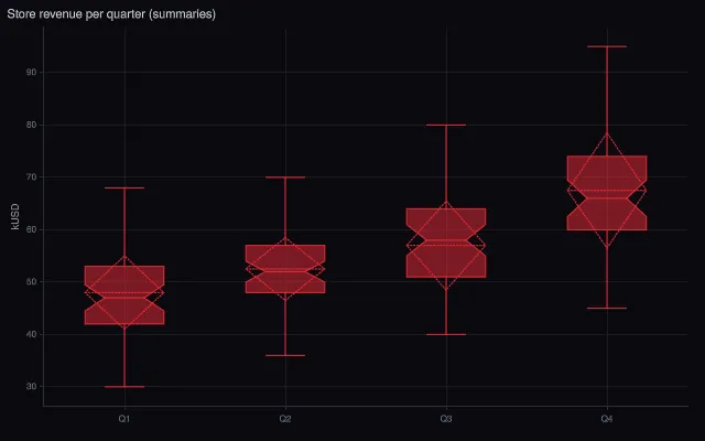 Box: precomputed statistics