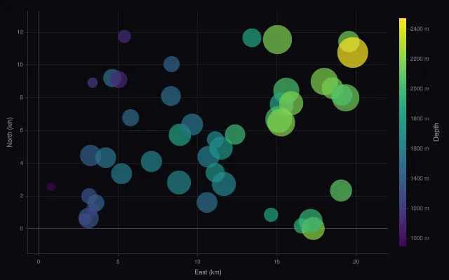 Bubble: colorscale