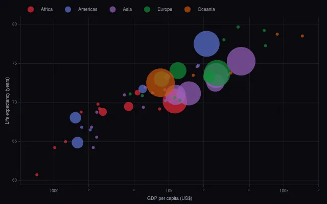 Bubble: sizeref for large values