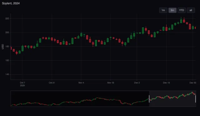 Candlestick: range breaks and range selector