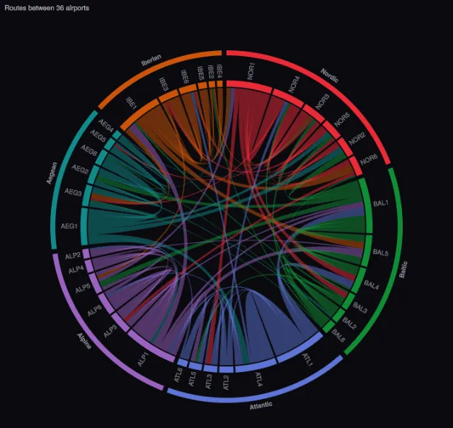 Chord: many nodes