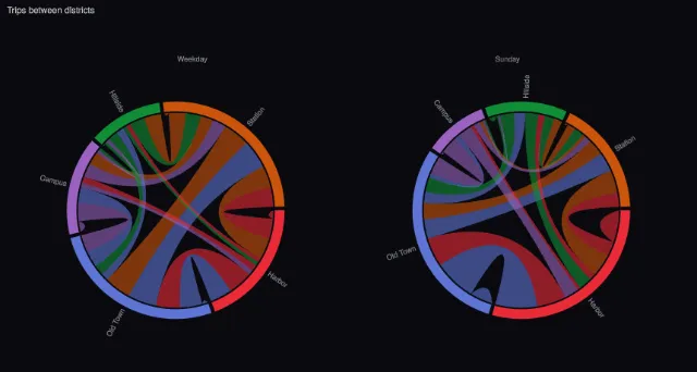 Chord: two diagrams side by side