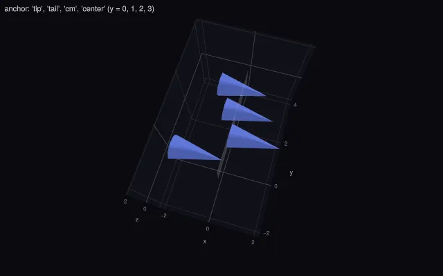 Cone: anchors tip, tail, cm and center