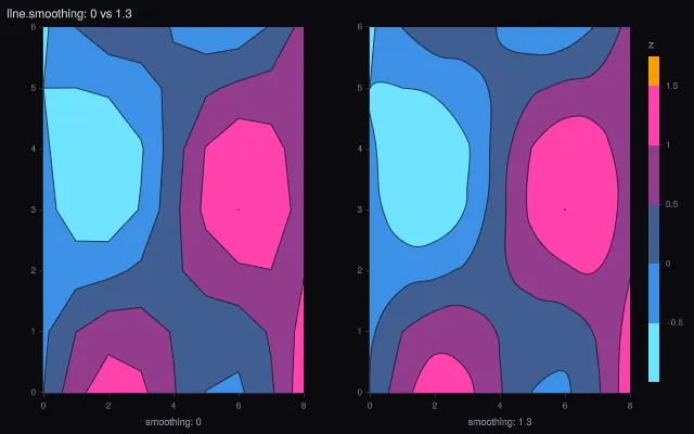 Contour: line smoothing