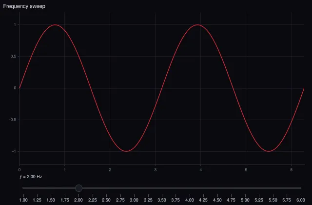 Controls: slider sweeping a parameter