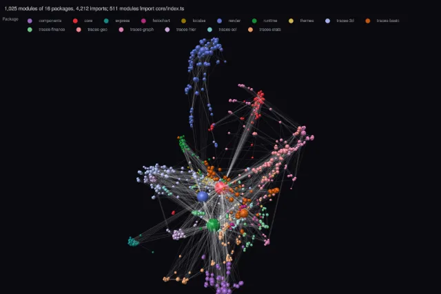This repository: every module and import, in 3D
