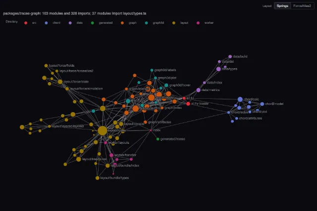 This repository: the modules of one package, by directory