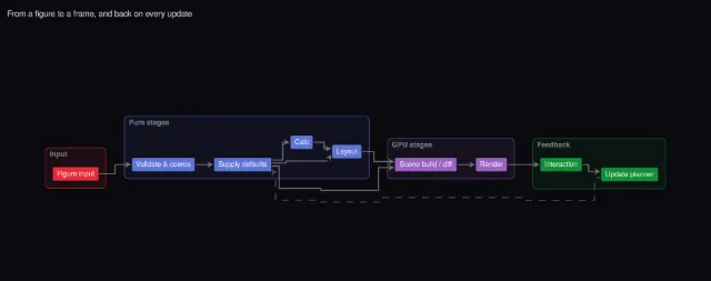 This repository: the rendering pipeline
