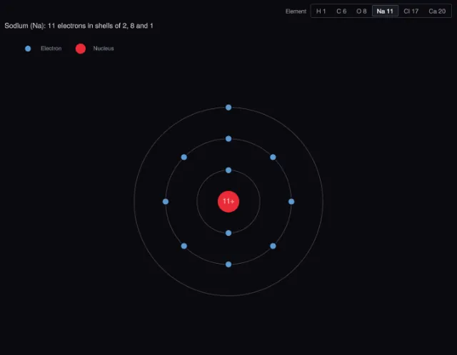 Atoms: electron shells