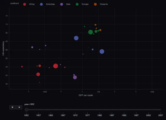 Express: animated Gapminder from rows