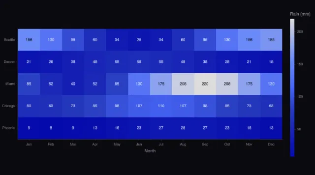 Express: imshow of a matrix