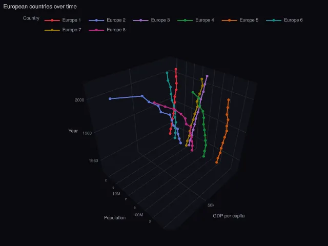 Express: 3D lines per country