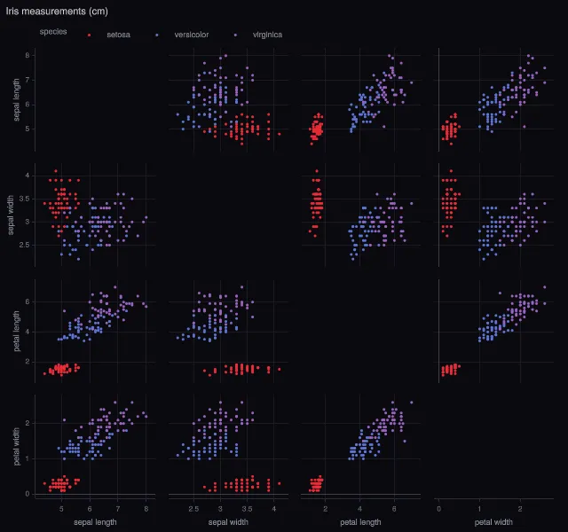 Express: scatter matrix