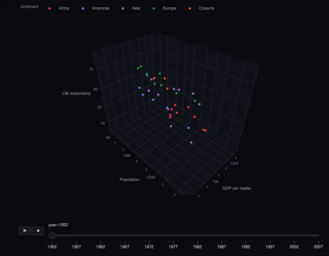 Express: animated 3D scatter