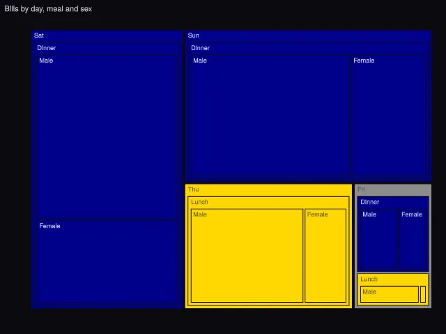 Express: treemap with a discrete color
