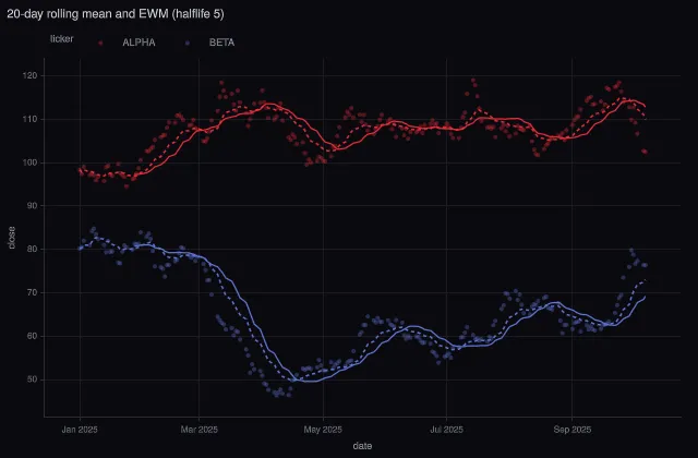 Express: rolling and EWM trendlines on a time series