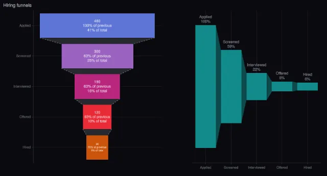 Funnel: textinfo and styles