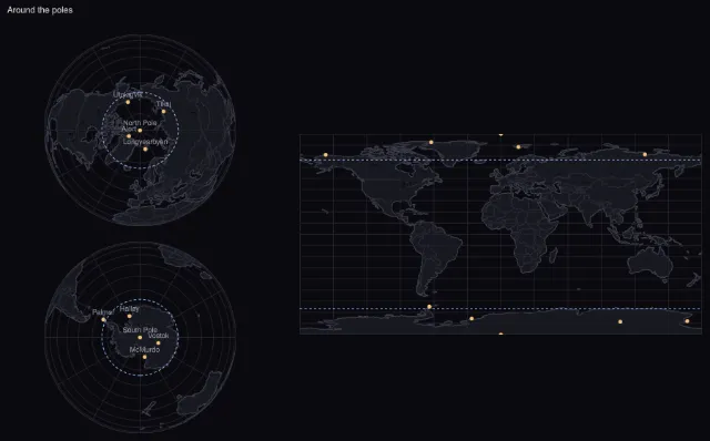 Map: the poles