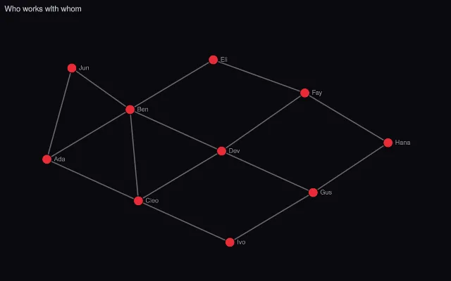 Graph: basic