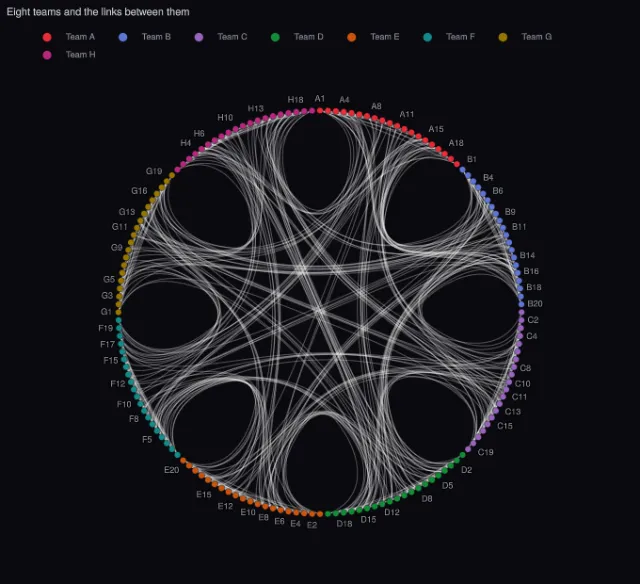 Graph: hierarchical link bundling