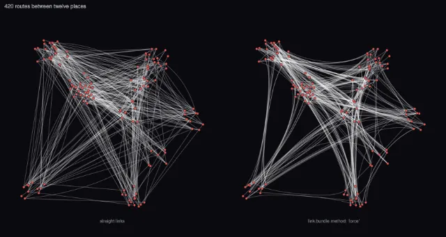 Graph: force-directed link bundling