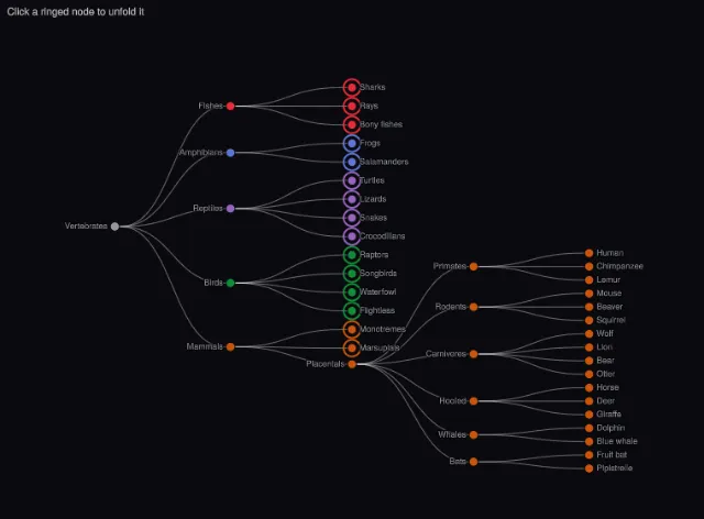 Graph: collapsible tree
