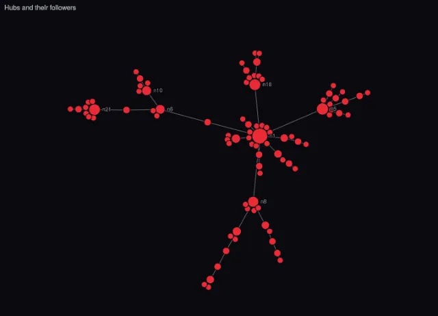 Graph: ForceAtlas2