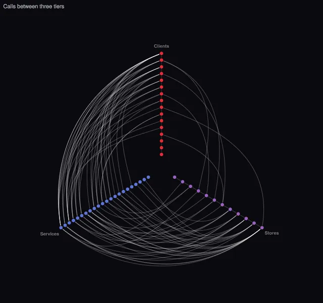 Graph: hive plot