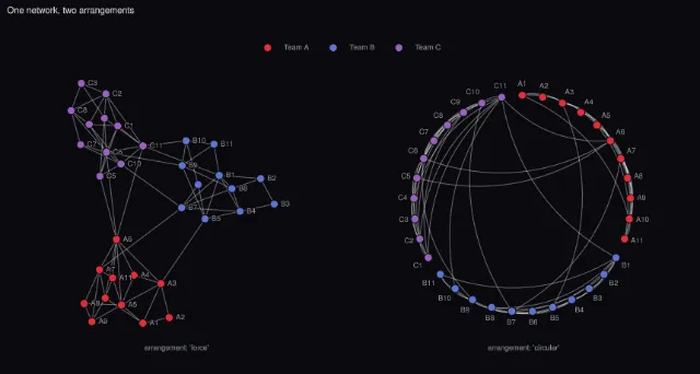 Graph: two graphs side by side