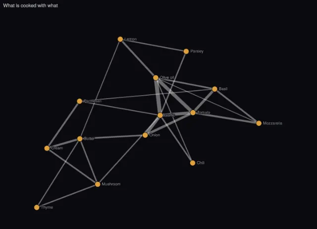 Graph: link width by value