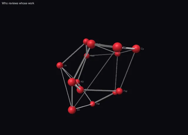Graph 3D: basic