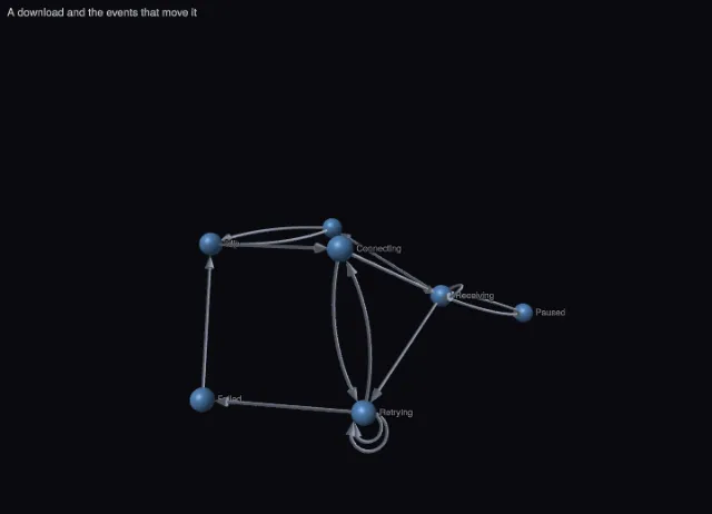 Graph 3D: self-links and parallel links