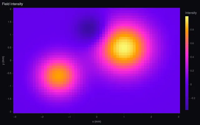 Heatmap: basic