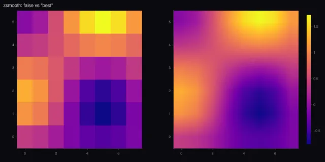 Heatmap: smoothing
