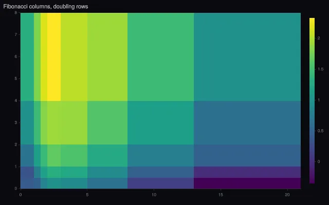 Heatmap: uneven cells and gaps