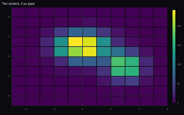 2D histogram: gaps between cells