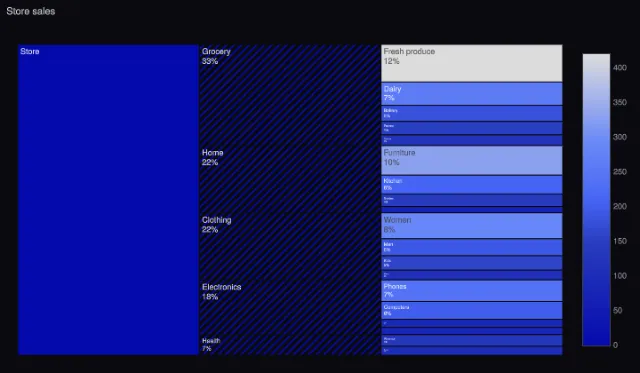 Icicle: colorscale