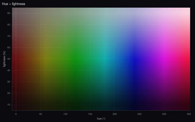 Image: HSL colors, smoothed