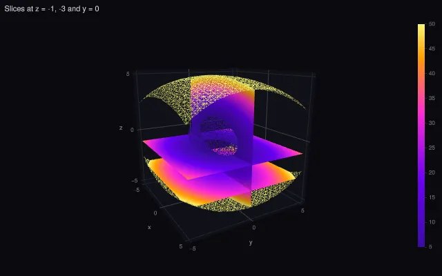 Isosurface: slices