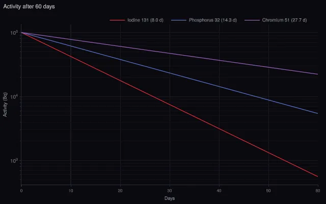 Log: minor grid on a log axis