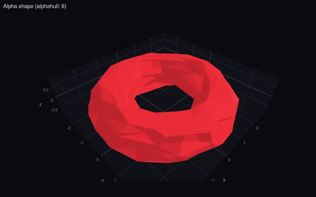 Mesh3d: alpha shape of a torus (alphahull > 0)