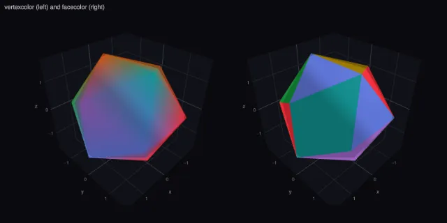 Mesh3d: vertex colors and face colors