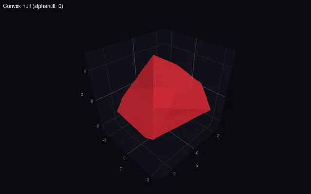 Mesh3d: convex hull (alphahull: 0)